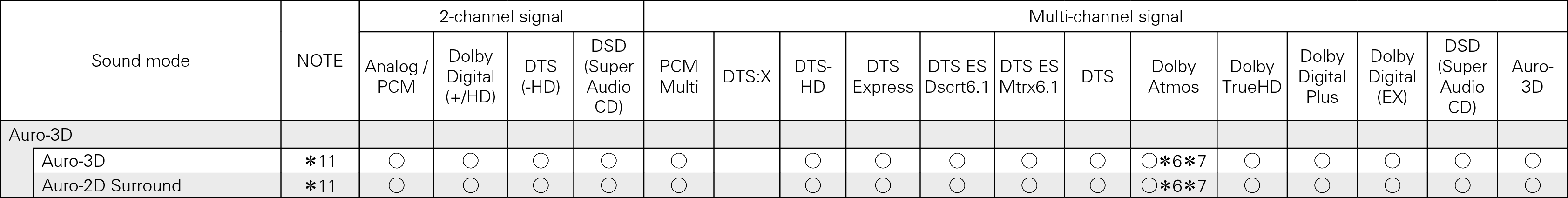Tsignal & Csound Auro 8802_dts